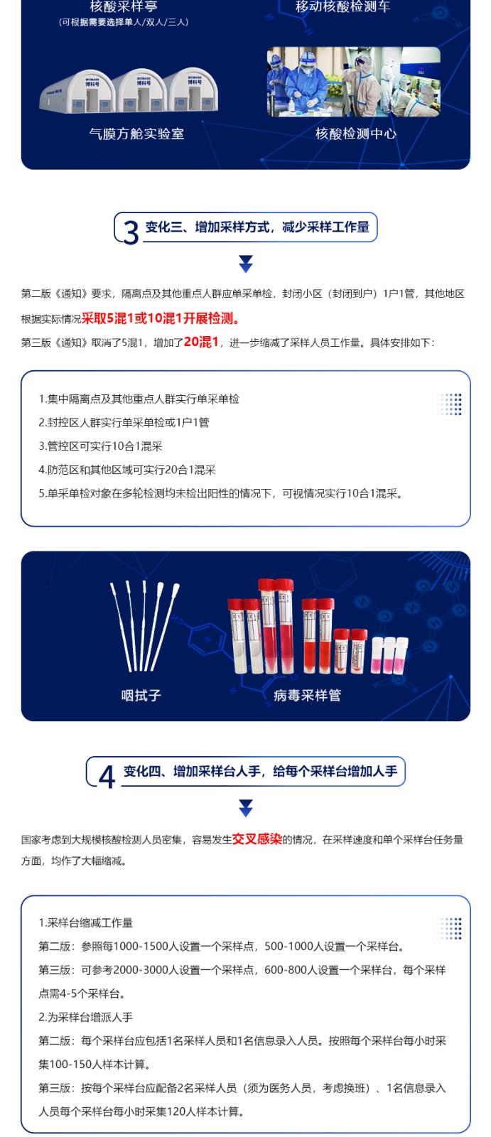 區域新型冠狀病毒核酸檢測組織實施指南_02.jpg