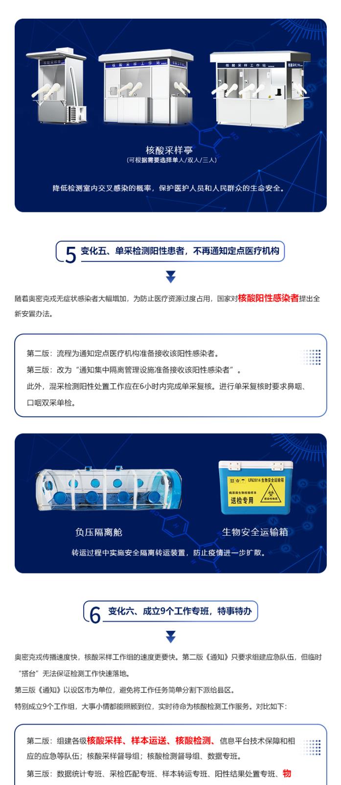 區域新型冠狀病毒核酸檢測組織實施指南_03.jpg
