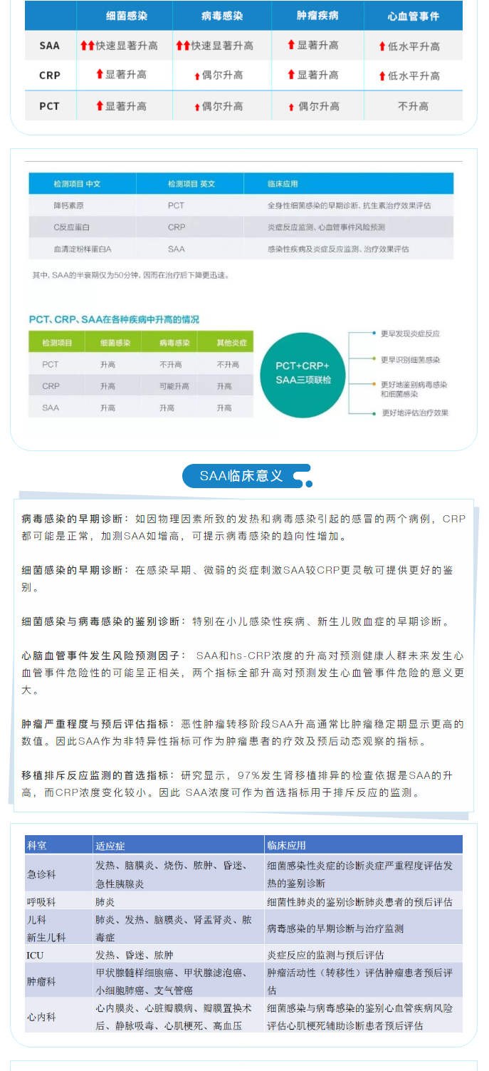 【新品上市】生化試劑-血清淀粉樣蛋白A（SAA）、超氧化物歧化酶測定試劑盒（SOD）、髓過氧化物酶測_02.jpg
