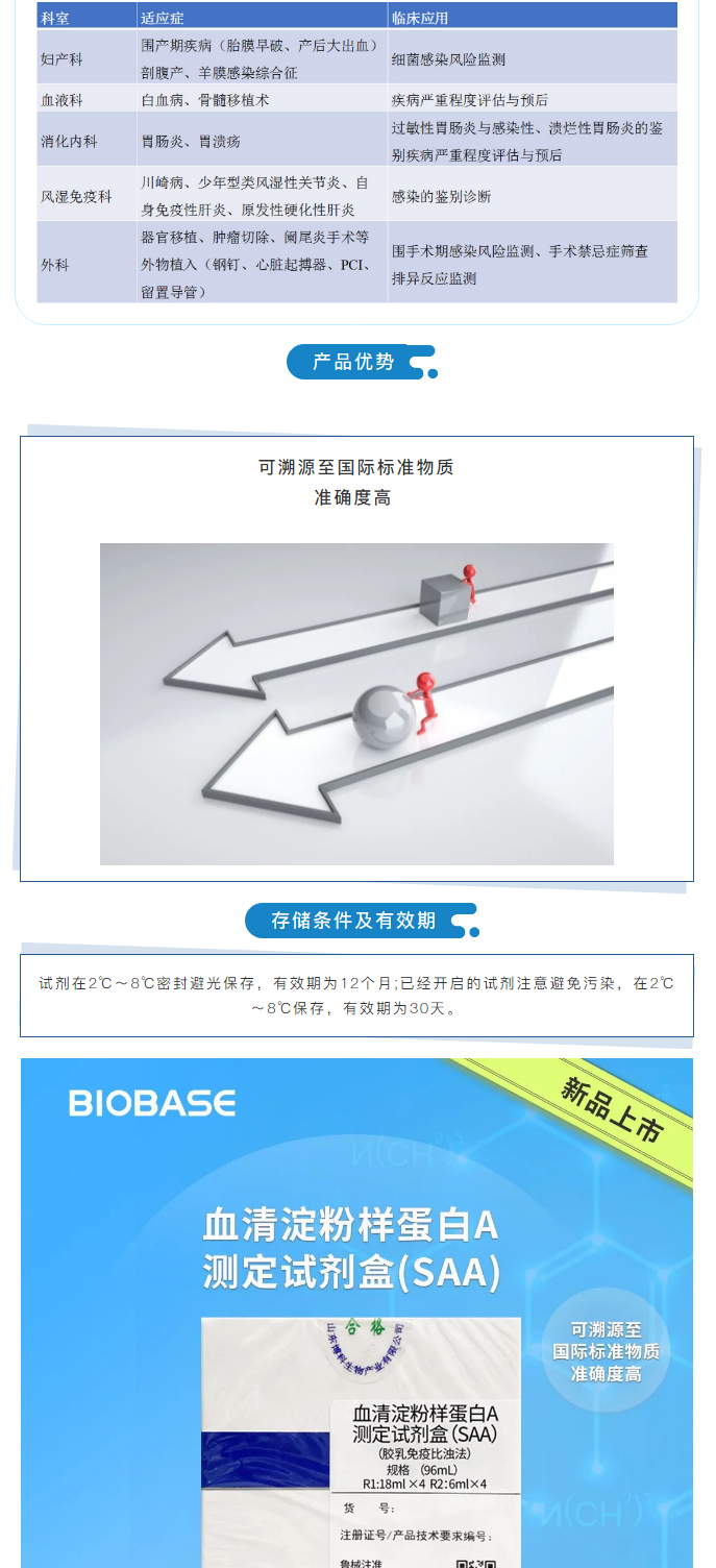 【新品上市】生化試劑-血清淀粉樣蛋白A（SAA）、超氧化物歧化酶測定試劑盒（SOD）、髓過氧化物酶測_03.jpg