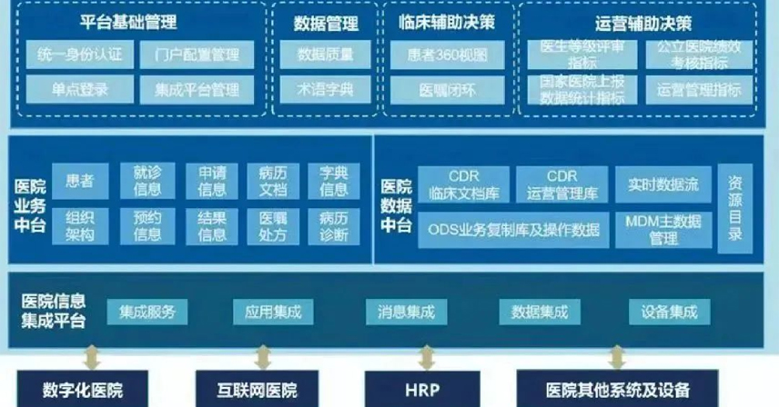智慧醫(yī)院建設(shè)新動(dòng)態(tài)！！