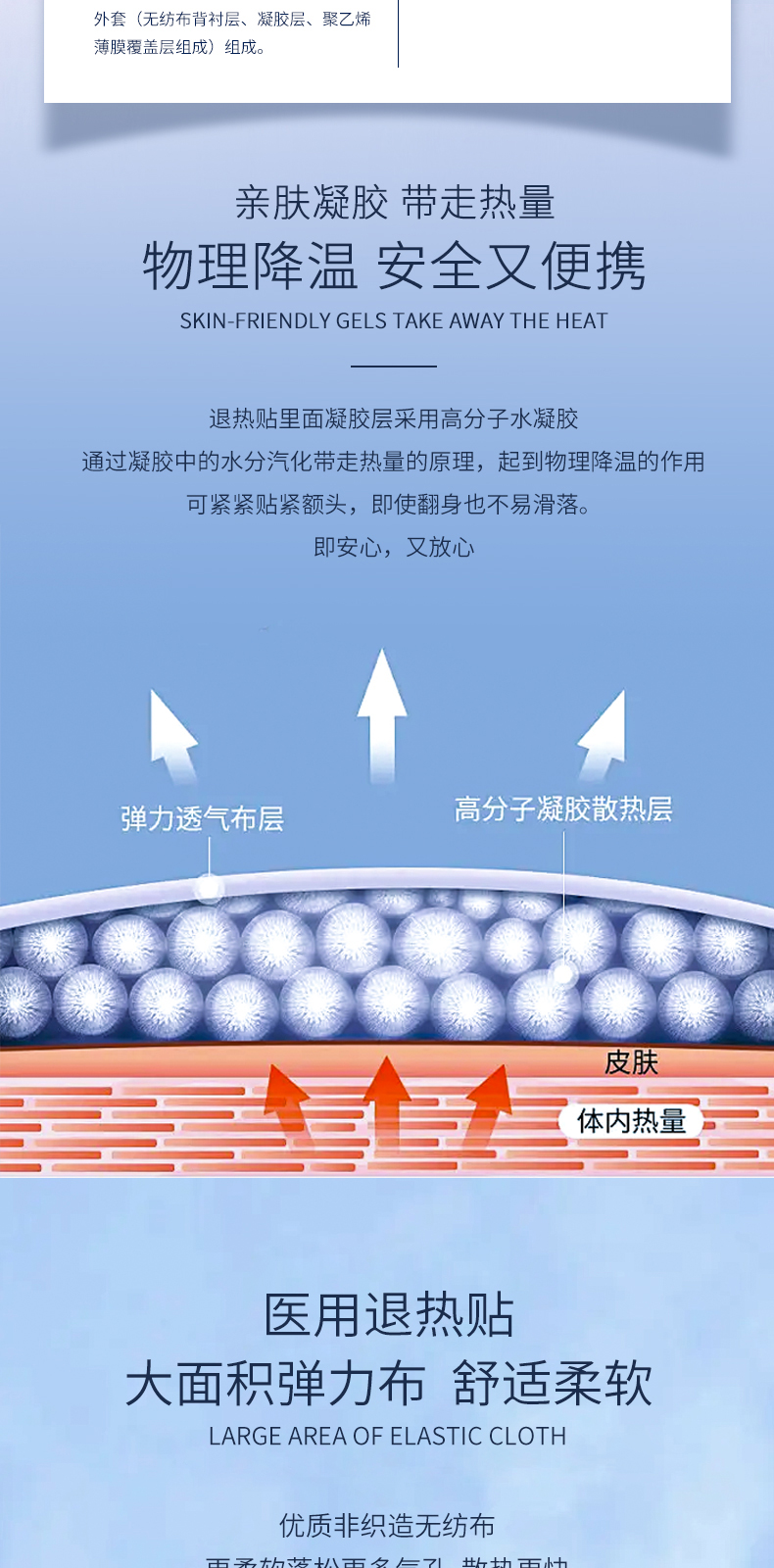 醫用退熱貼-詳情頁_02.jpg